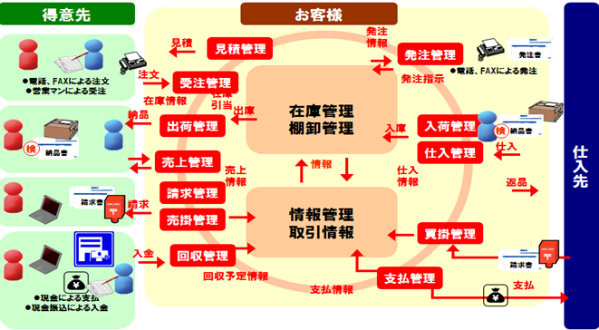 機能概要図