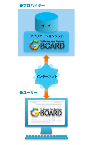 ASPサービスの説明