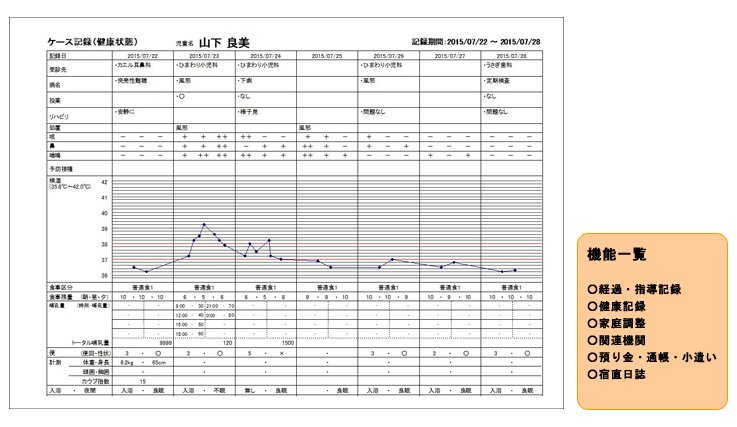 ケース記録（健康状態）例と機能一覧